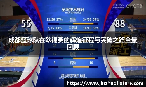 成都篮球队在欧锦赛的辉煌征程与突破之路全景回顾