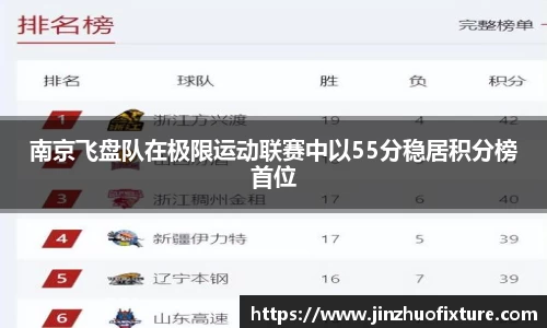 南京飞盘队在极限运动联赛中以55分稳居积分榜首位